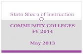 State Share of Instructio n