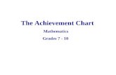 The Achievement Chart                        Mathematics             Grades 7 - 10