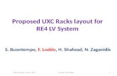 Proposed UXC Racks layout for RE4 LV System