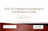ICD-10 Changes  Everything in  the Revenue Cycle