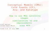 Conceptual Models (CMs): Cold fronts (CF),   Ana- and Katatype