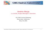 CMS Hadron Calorimeter