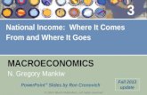 National Income:  Where It Comes  From and Where It Goes