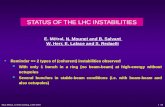 STATUS OF THE LHC INSTABILITIES