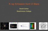 X-ray Emission from O Stars