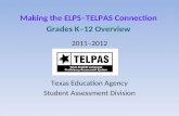 Making the ELPS–TELPAS Connection Grades K–12 Overview