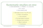 Systematic studies on mw
