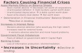 Factors Causing Financial Crises