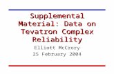 Supplemental Material: Data on Tevatron Complex Reliability