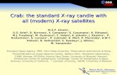 Crab: the standard X-ray candle with all (modern) X-ray satellites