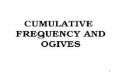 CUMULATIVE FREQUENCY AND OGIVES