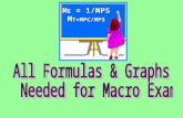 All Formulas & Graphs  Needed for Macro Exam