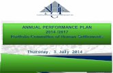 ANNUAL PERFORMANCE PLAN  2014 /2017 Portfolio Committee of Human Settlements