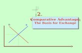 Comparative Advantage: The Basis for Exchange