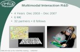 Multimodal Interaction R&D