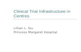Clinical Trial Infrastructure in Centres