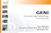 GENI Current Ops Workflow Connectivity