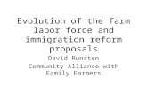 Evolution of the farm labor force and immigration reform proposals