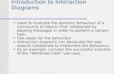 Introduction to Interaction Diagrams