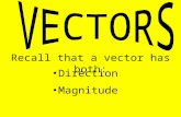 Recall that a vector has both: