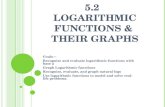 5.2   Logarithmic Functions &  Their Graphs