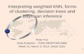 Interpreting weighted  kNN , forms  of clustering,  decision trees and  B ayesian  i nference