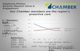 Our Chamber members are the region’s proactive core