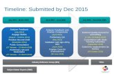 Timeline: Submitted  by Dec  2015