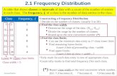 2.1 Frequency Distribution