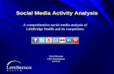 Social Media Activity Analysis