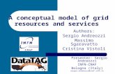 A conceptual model of grid resources and services