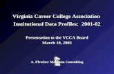 Virginia Career College Association  Institutional Data Profiles:  2001-02