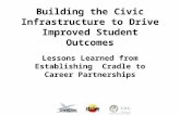 Building the Civic Infrastructure to Drive Improved Student Outcomes