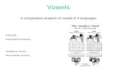 Vowels A comparative analysis of vowels in 4 languages