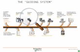 THE "GUIDING SYSTEM"