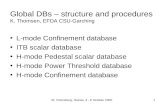 Global DBs – structure and procedures K. Thomsen, EFDA CSU-Garching