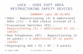 LHCb - UX85 EXPT AREA  RESTRUCTURING SAFETY DEVICES