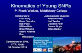 Kinematics of Young SNRs