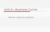 Unit 4—Business Cycles