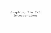 Graphing Tier2/3 Interventions