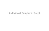 Individual Graphs in Excel