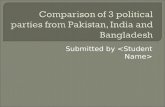 Comparison of 3 political parties from Pakistan, India and Bangladesh