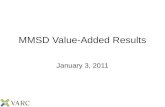 MMSD Value-Added Results