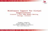 Middleware Support for Virtual Organizations Internet 2 Fall 2006 Member Meeting Chicago, Illinois