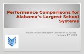 Performance Comparisons for Alabama’s Largest School Systems
