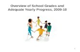 Overview of School Grades and Adequate Yearly Progress, 2009-10