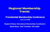 Regional Membership Trends