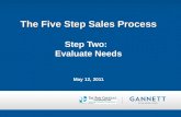 The Five Step Sales Process Step Two:   Evaluate Needs May 12, 2011