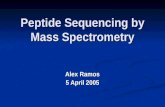 Peptide Sequencing by Mass Spectrometry