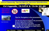 Price Elasticity, Tax Incidence, Income Distribution, Lorenz, GINI